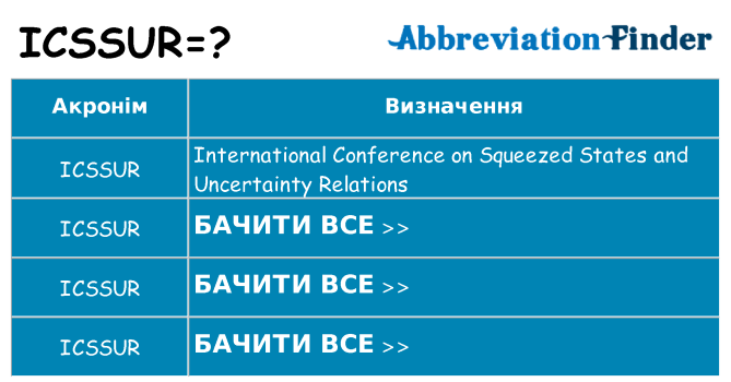Що icssur означають