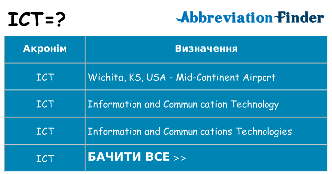 Що ict означають