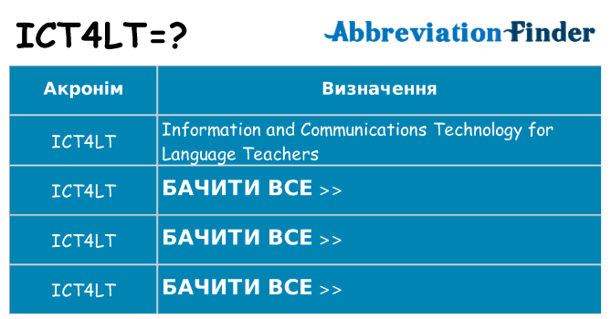 Що ict4lt означають