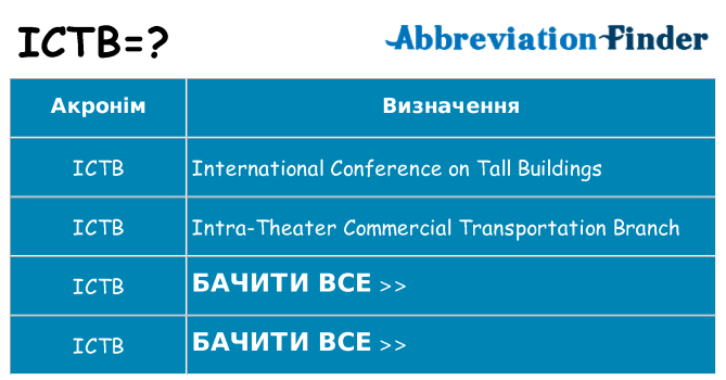 Що ictb означають