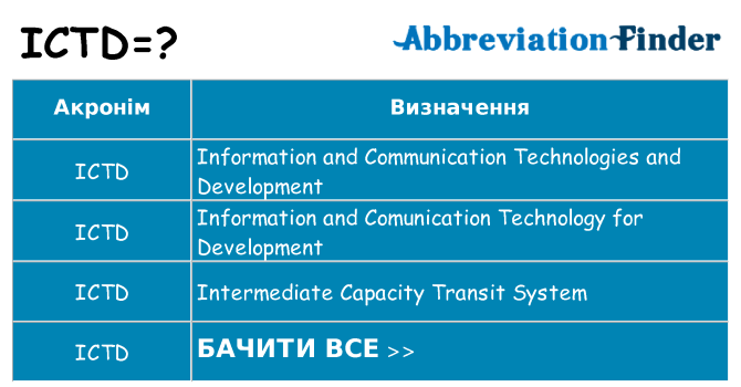 Що ictd означають