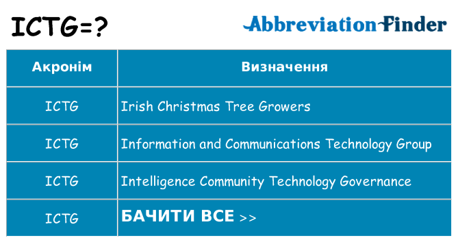 Що ictg означають