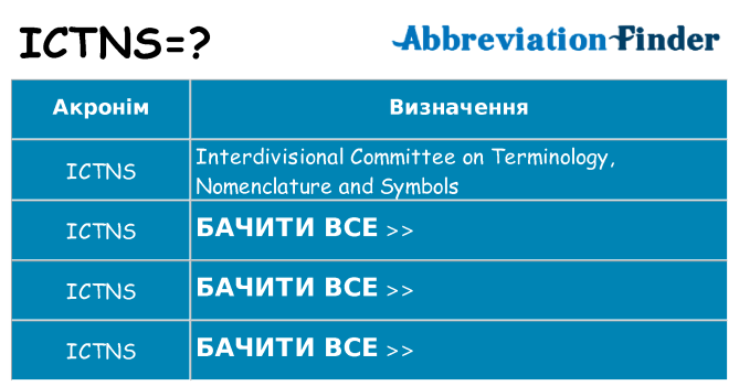 Що ictns означають