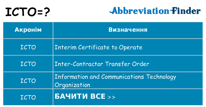 Що icto означають