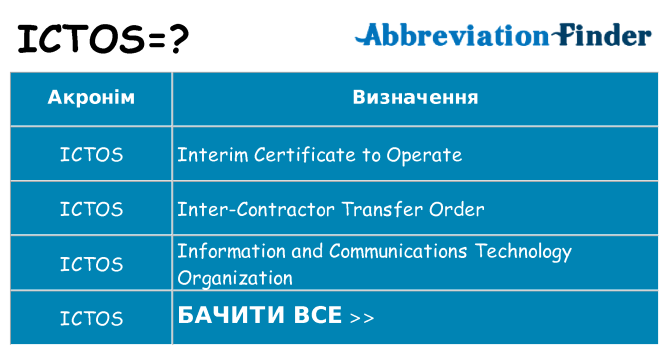 Що ictos означають