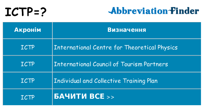 Що ictp означають