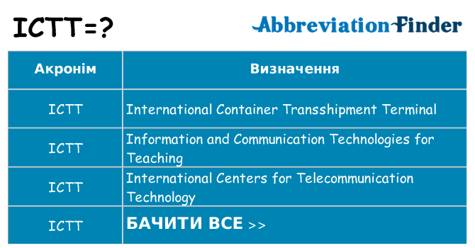 Що ictt означають