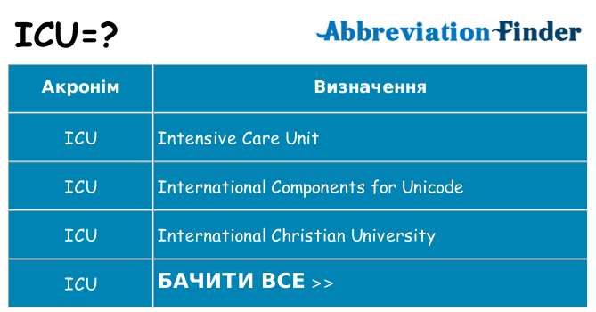 Що icu означають