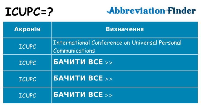 Що icupc означають