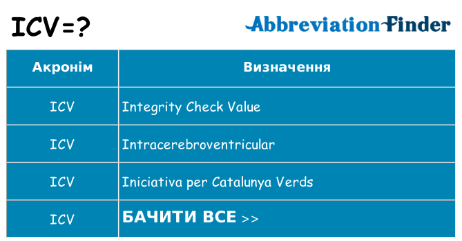 Що icv означають