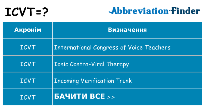 Що icvt означають