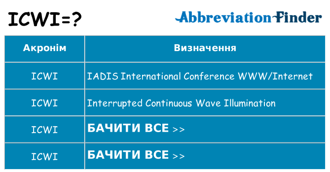Що icwi означають