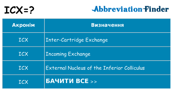 Що icx означають