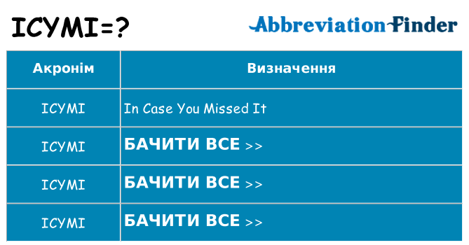 Що icymi означають