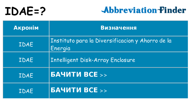 Що idae означають