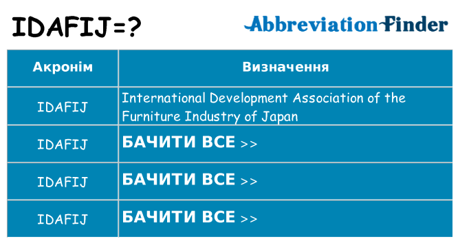 Що idafij означають
