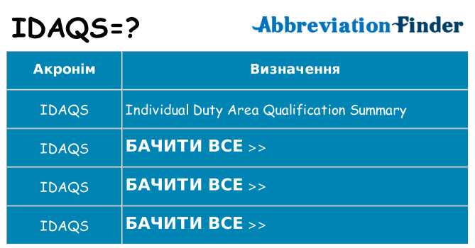 Що idaqs означають