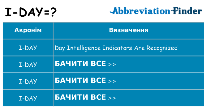 Що i-day означають