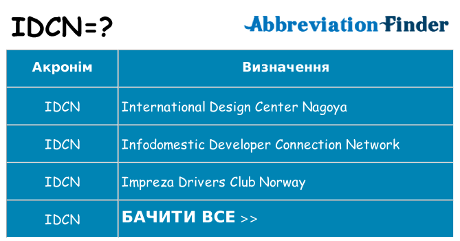 Що idcn означають