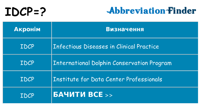 Що idcp означають