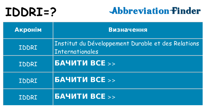 Що iddri означають