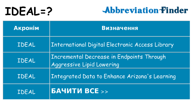 Що ideal означають