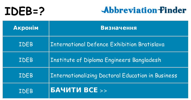 Що ideb означають