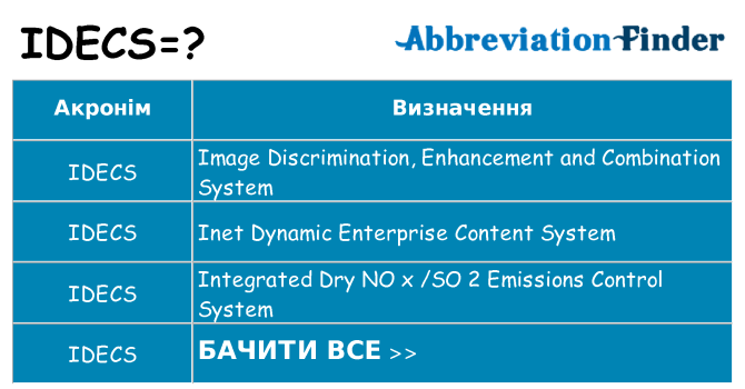Що idecs означають