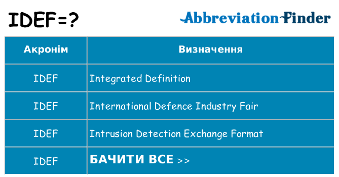 Що idef означають