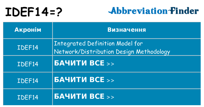 Що idef14 означають