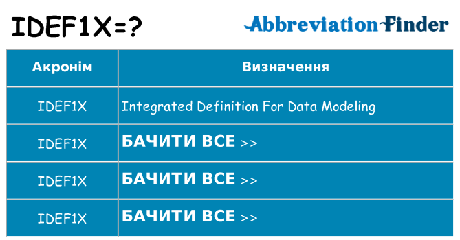 Що idef1x означають