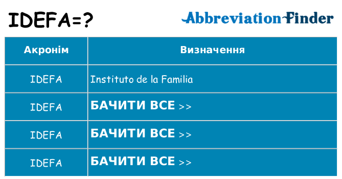 Що idefa означають