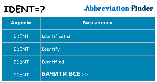 Що ident означають
