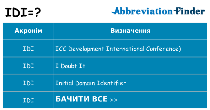 Що idi означають