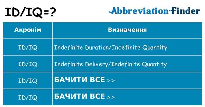 Що idiq означають