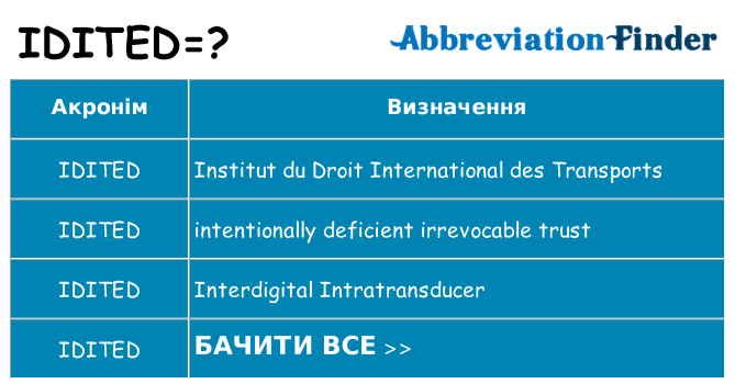 Що idited означають