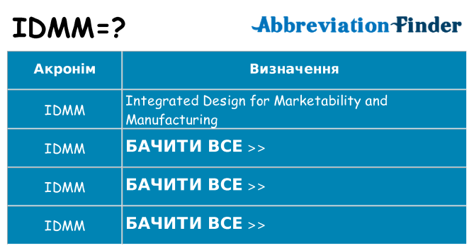 Що idmm означають