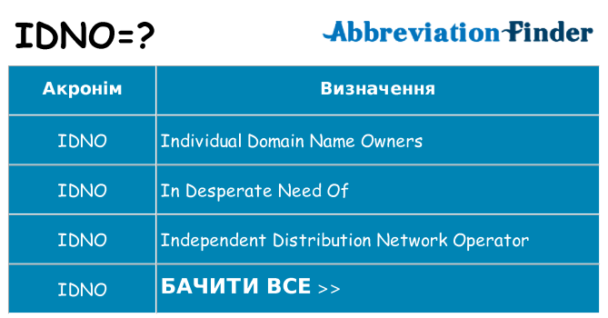 Що idno означають