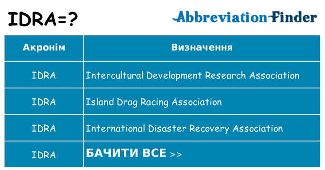 Що idra означають