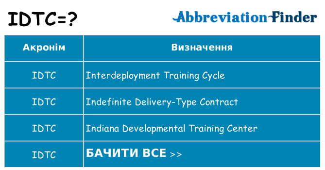 Що idtc означають