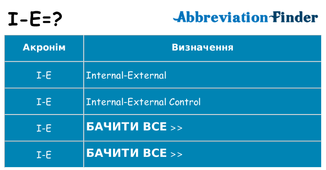Що i-e означають