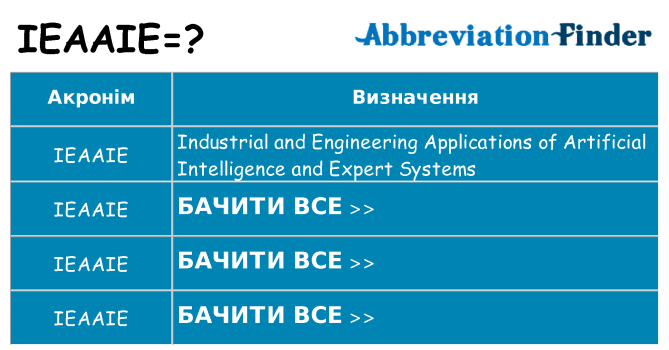 Що ieaaie означають