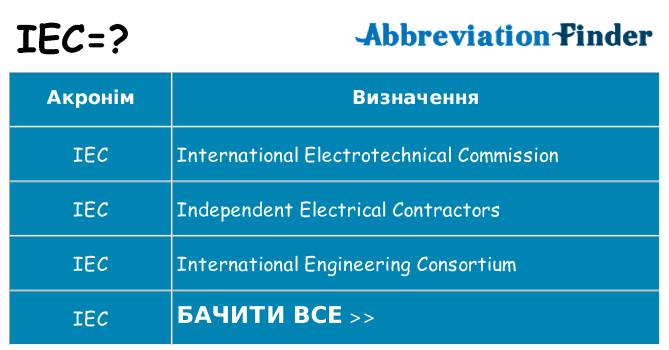 Що iec означають