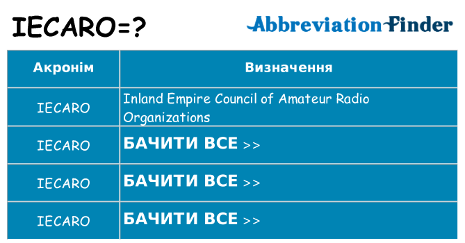 Що iecaro означають