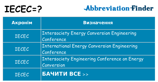 Що iecec означають
