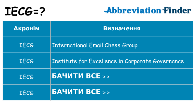 Що iecg означають