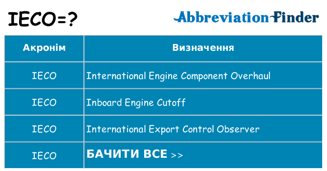Що ieco означають