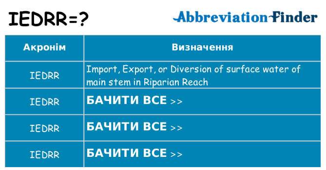 Що iedrr означають