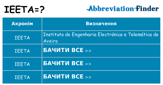 Що ieeta означають