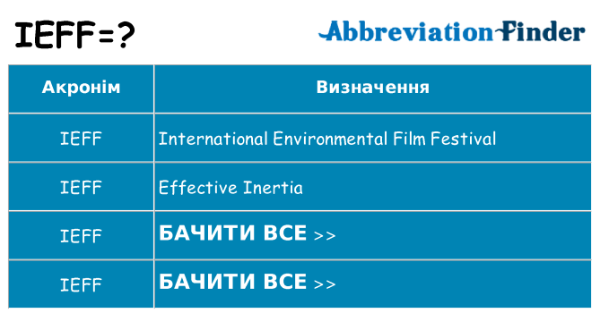 Що ieff означають
